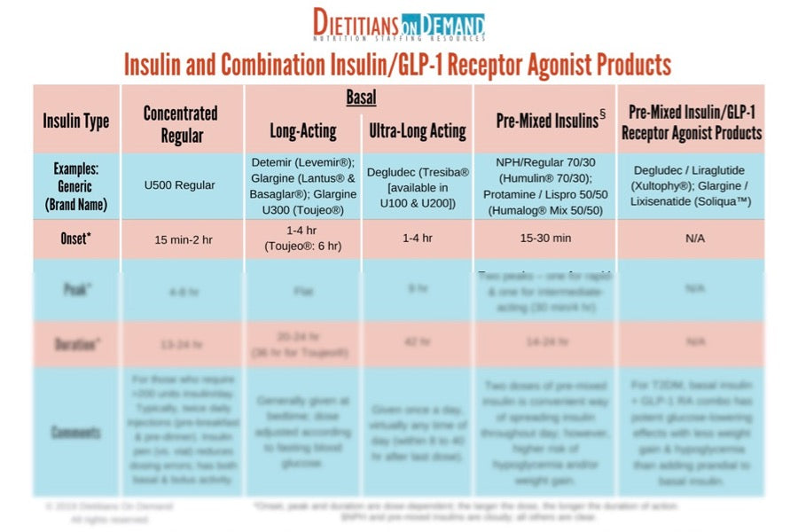 insulin-and-combination-insulin-infographic-dietitians-on-demand