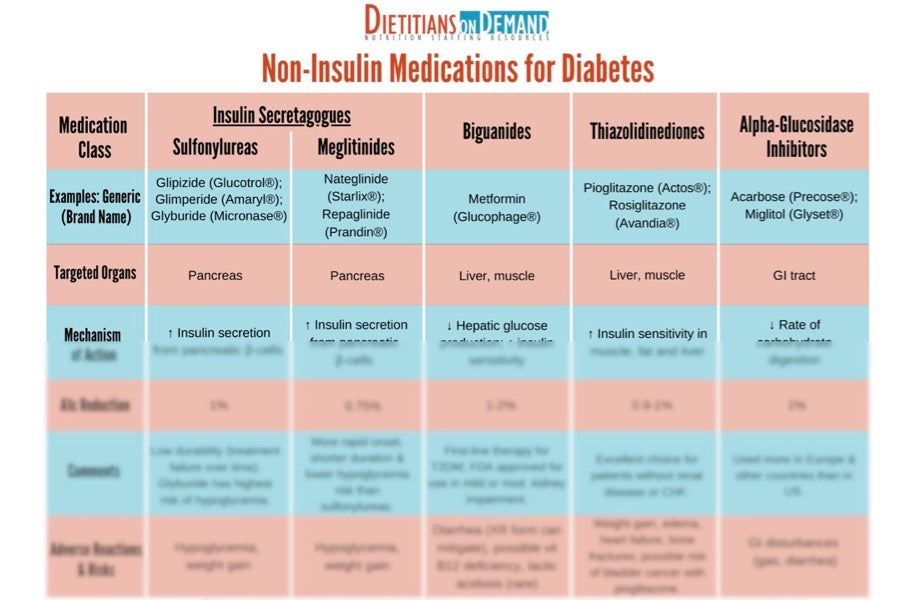 List Of Diabetes Type 2 Medications 161 Compared Drugs Com