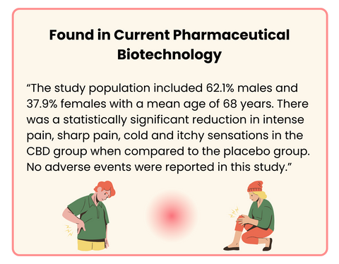 Pharmaceutical biotechnology quote