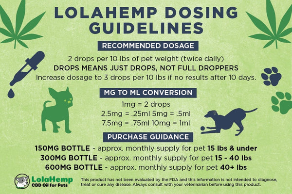 Lolahemp dosing guidelines chart