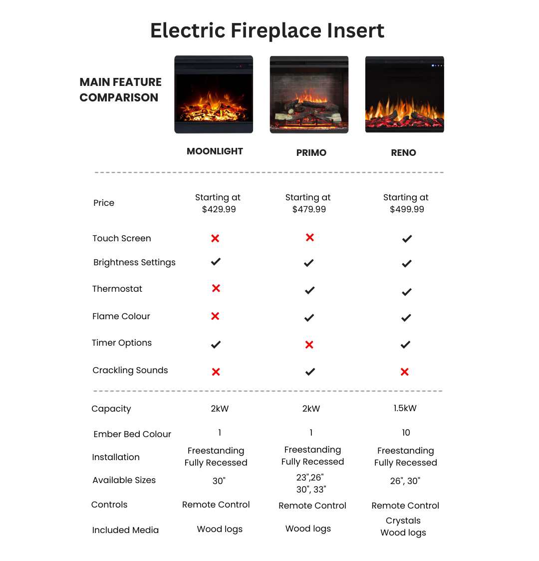 Electric Fireplace Insert Comparison Guide