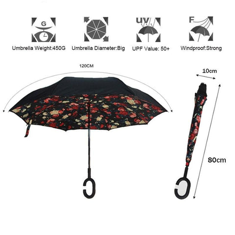 Reverse Folding Umbrella by dilutee.com