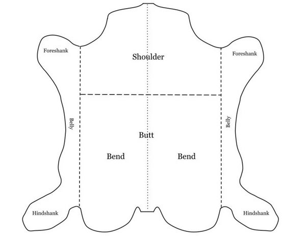 cuts of a leather hide