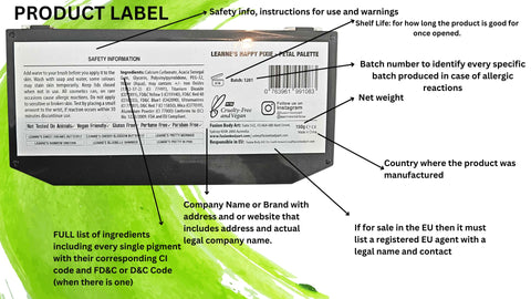 Face Paint Safety - Different Parts of a label Image (same information as on the written blog)