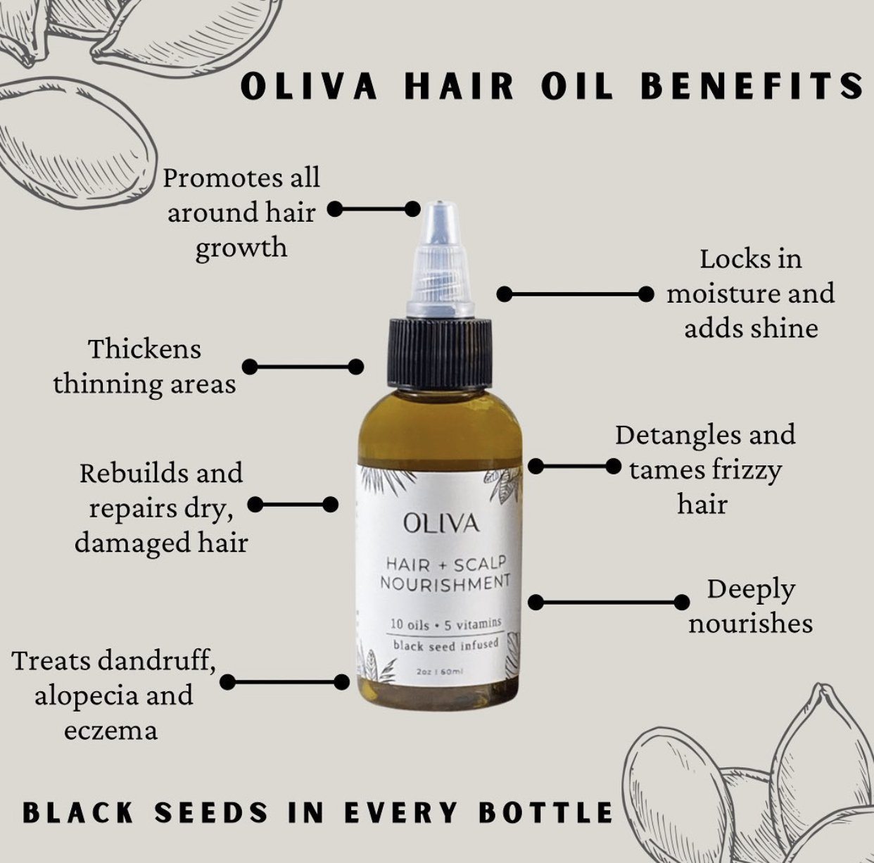 OLIVA 10 in 1 Healthy Hair Growth Oil | ALL Natural Ingredients | Oliva  Products