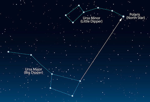 Big Dipper constellation pointing to the North Star