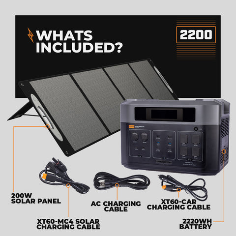 Graphic showing what is included with the 2200 Grid Doctor system.