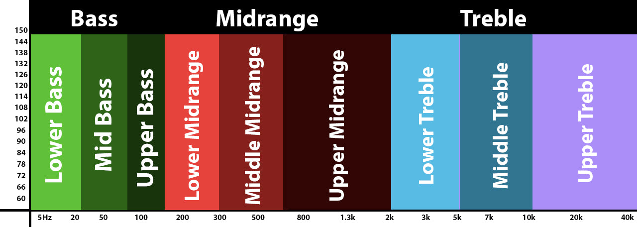 AUDIO FREQUENCY Definition & Usage Examples