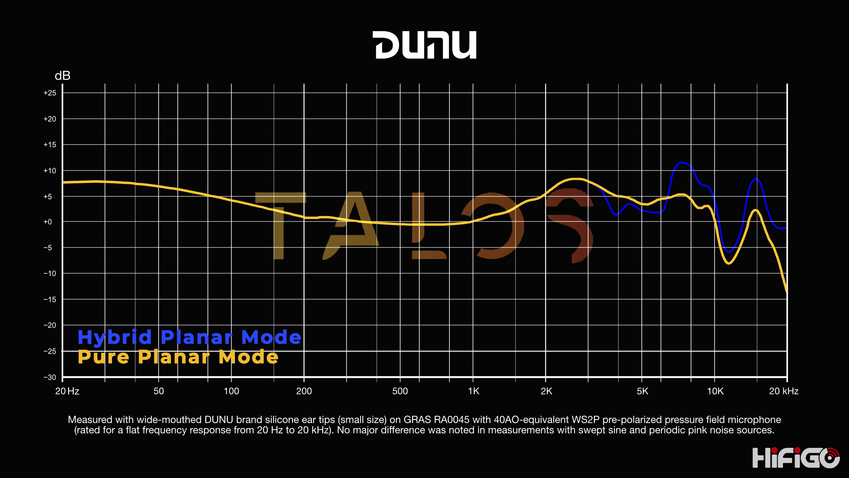 DUNU Talos-5