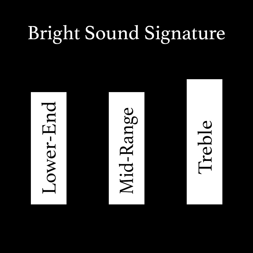 Bright Sound Signature