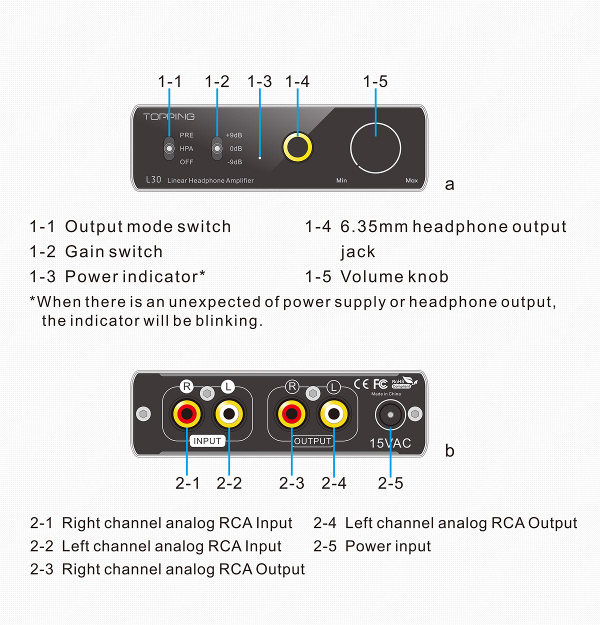 TOPPING L30 headphone amplifier inputs and outputs