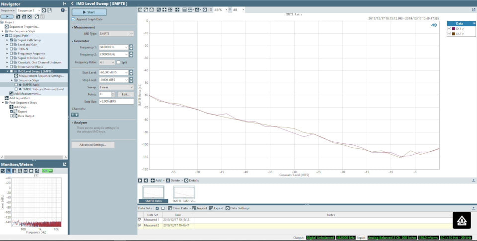 Intermodulation Distortion