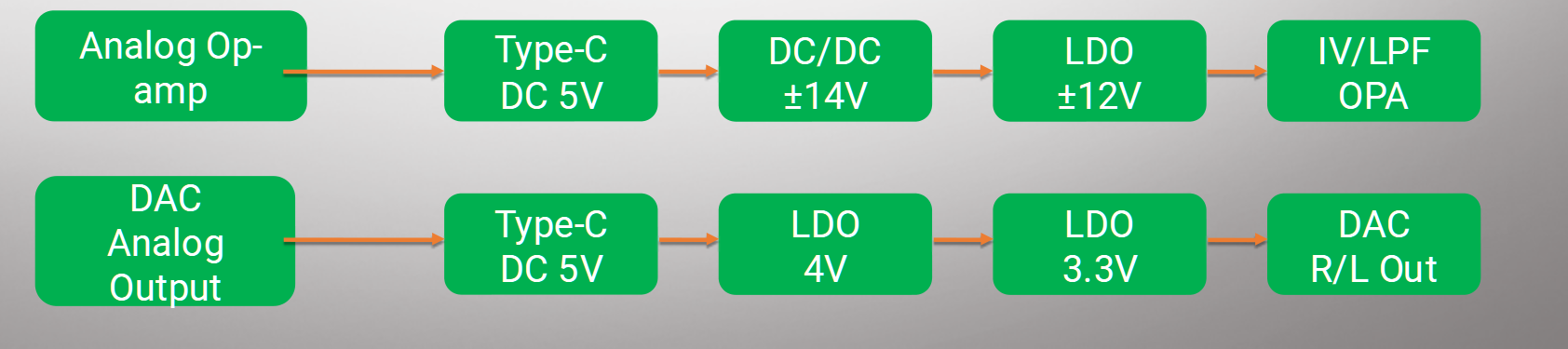 Ultra-Low Noise HiFi Power Supply System