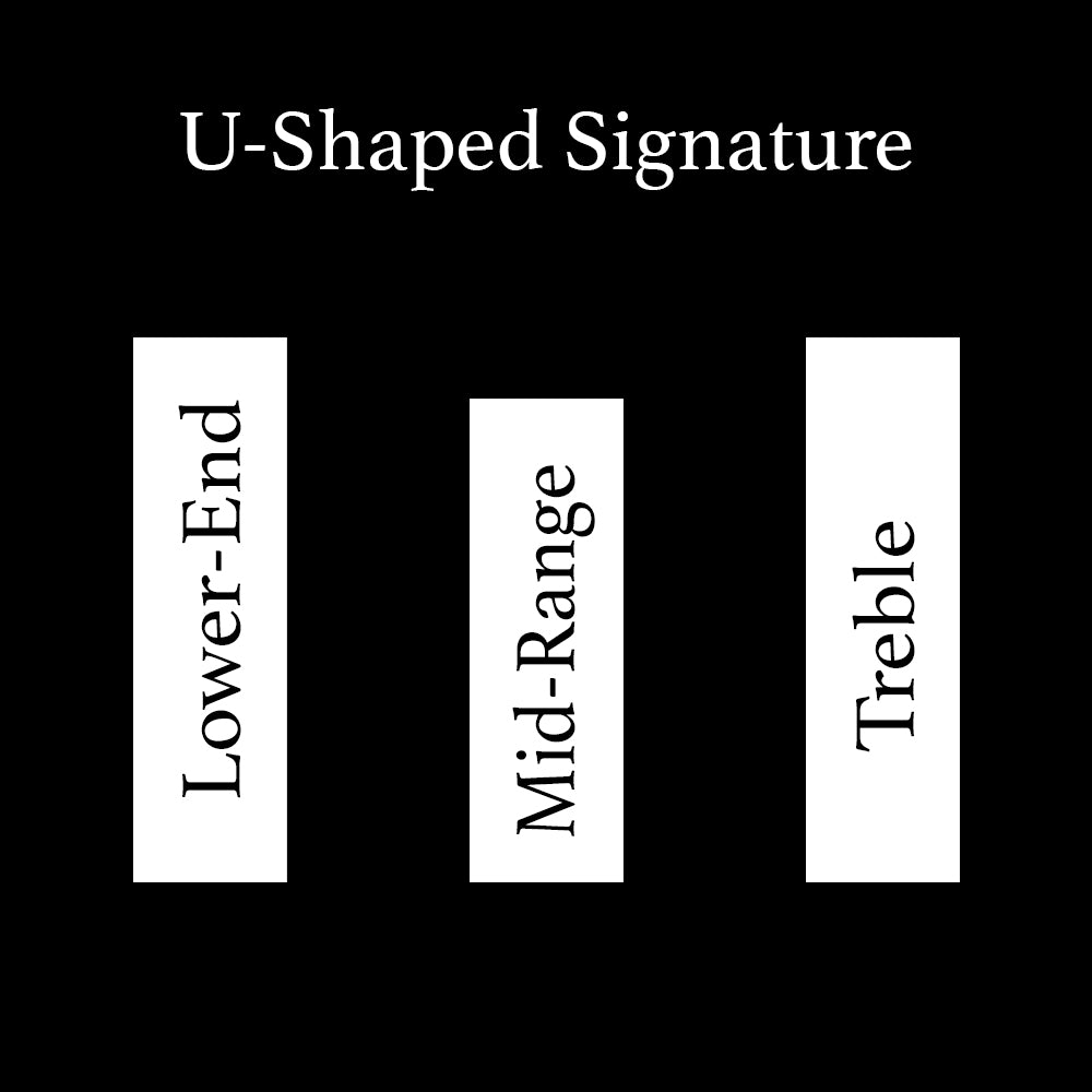 U-shape sound signature