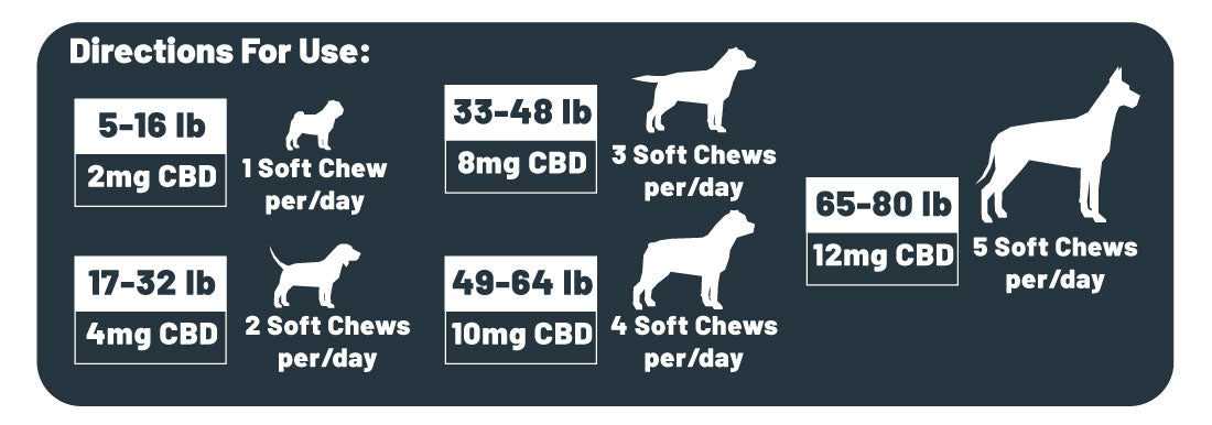 CBD Dog Chew Suggested Use