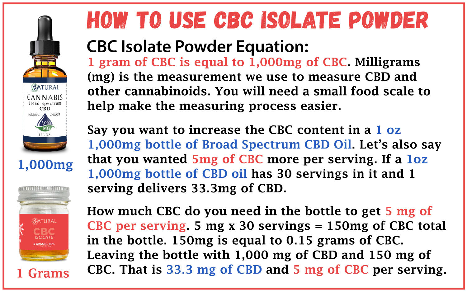 How to use CBC Isolate oil