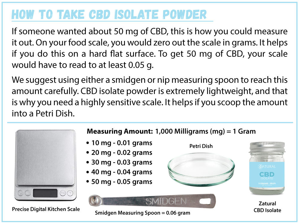 How to use CBD isolate powder