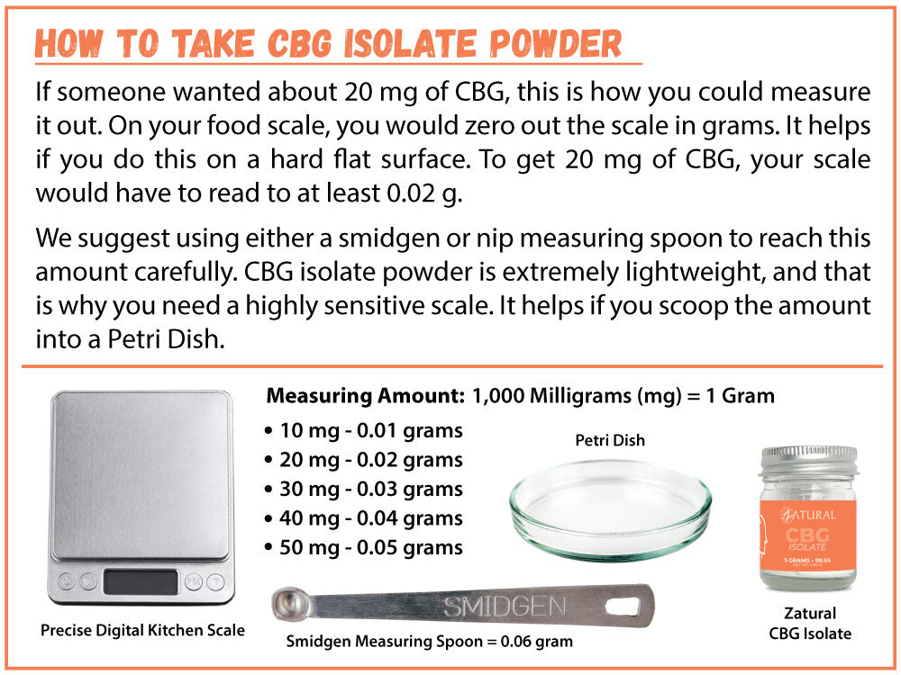 How to use CBG isolate powder