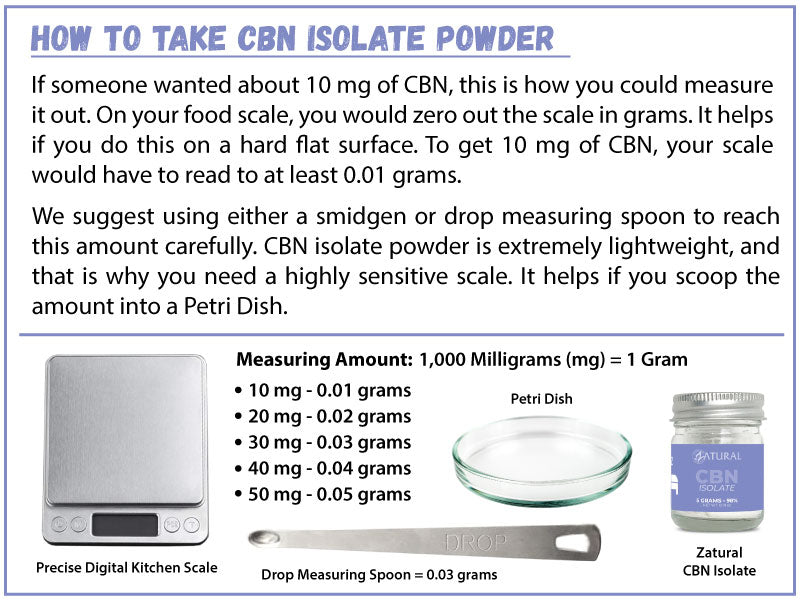 How to use CBN Isolate