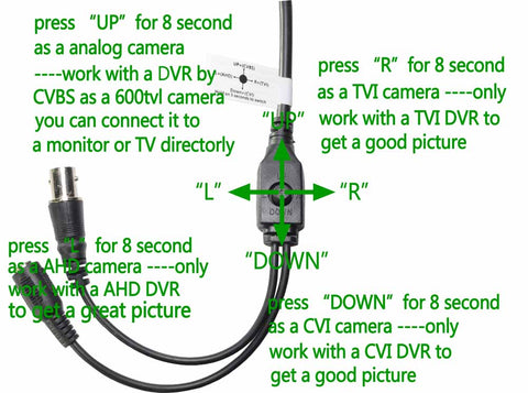 tvi cvbs