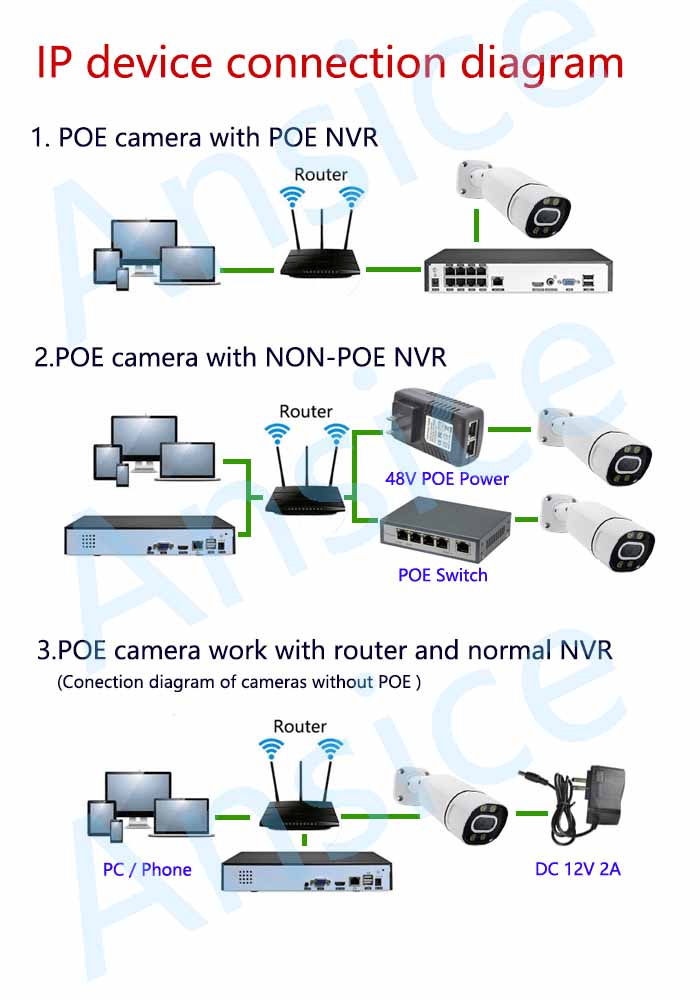 ip camera comparison