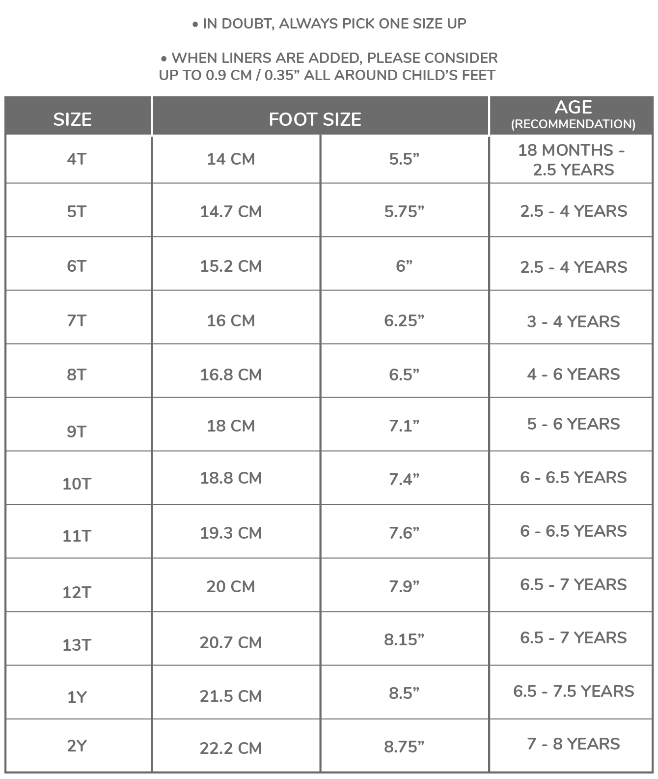 Sizing for the RB Liners