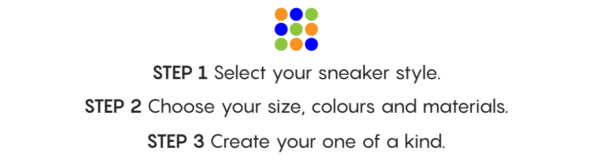Steps for creating custom shoes.