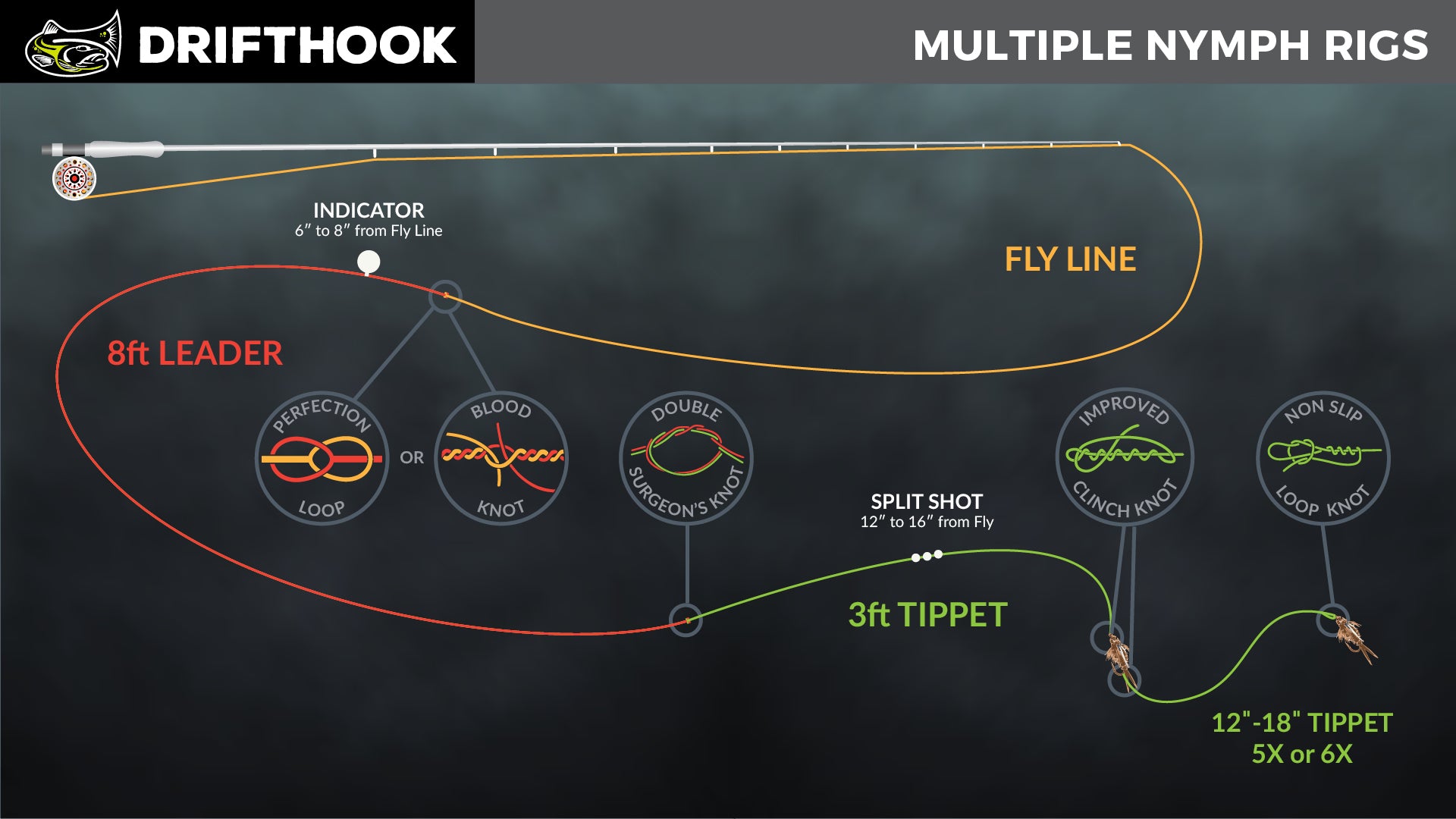 Fly Fishing With Split Shot - The Beginners Guide