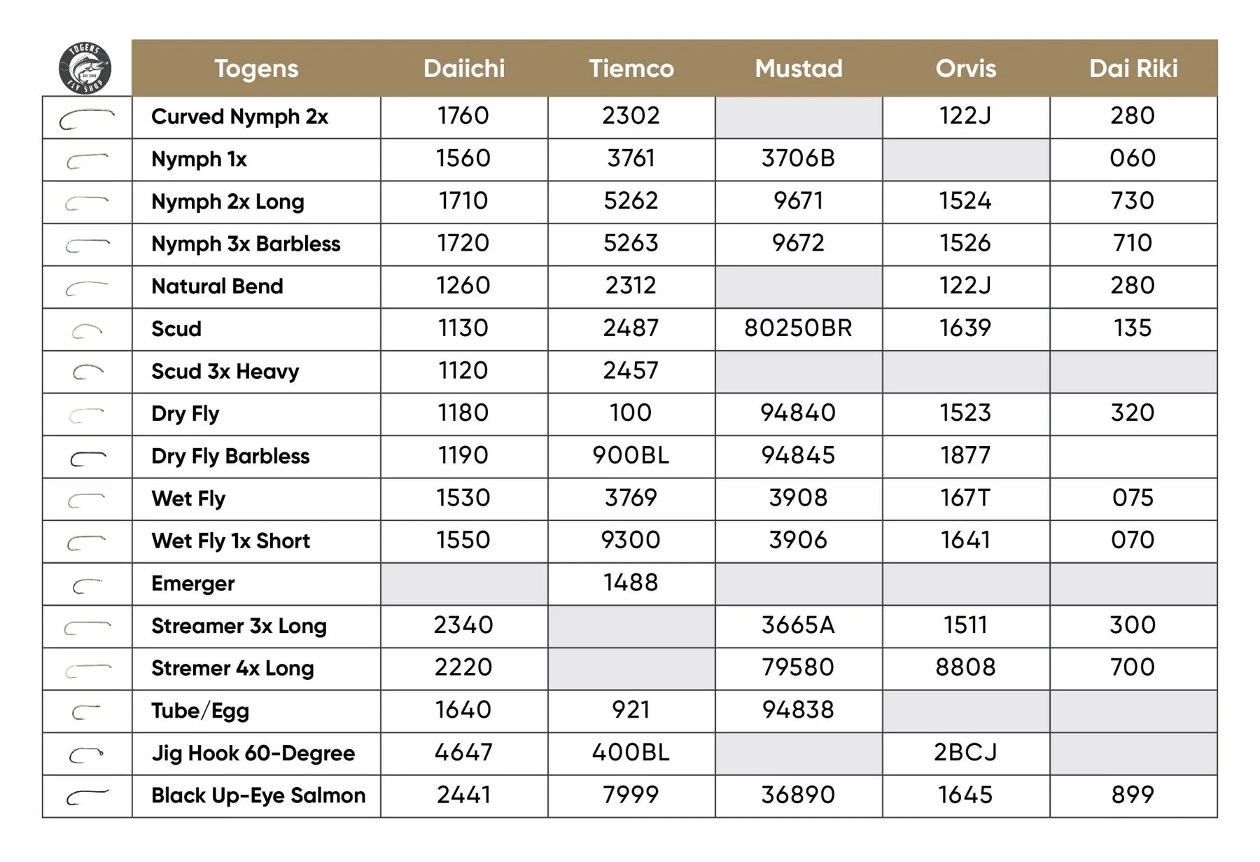 Sizes of Hooks for Fly Fishing