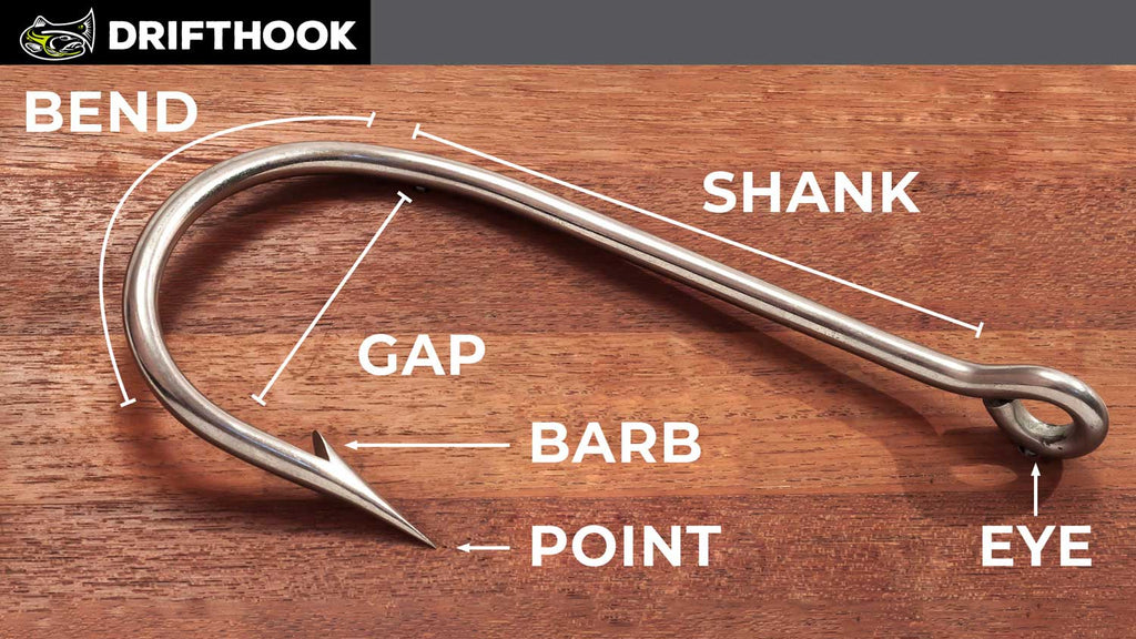 Fly Fishing Hook Anatomy  