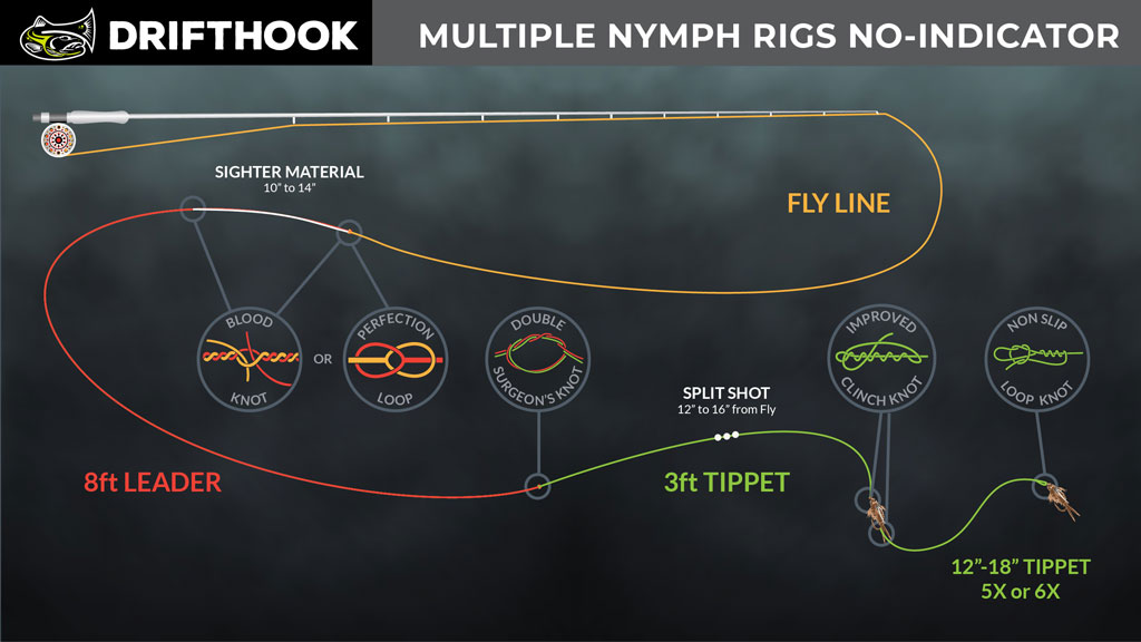 Nymphing Rigs for Fly Fishing - Success Starts Here