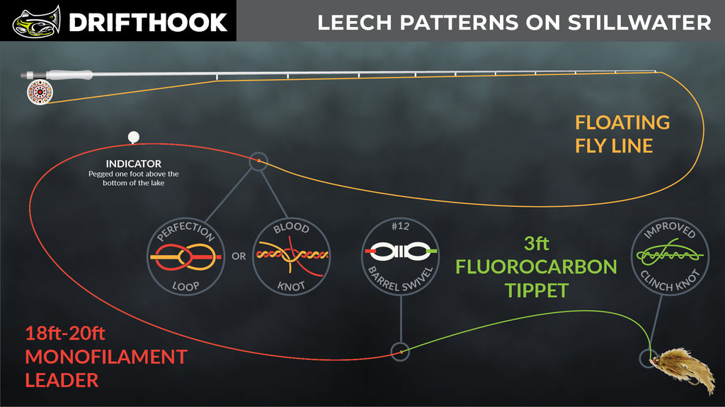 Leech Pattern Fly Fishing Still Water Leader Setup