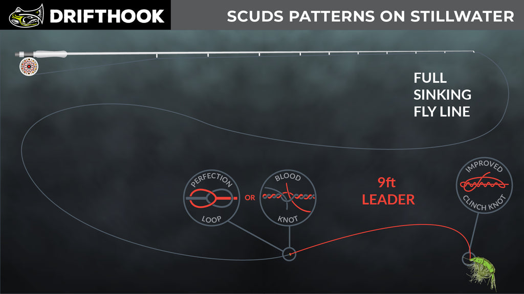 Scuds Pattern Leader Setup for Fly Fishing Still Water