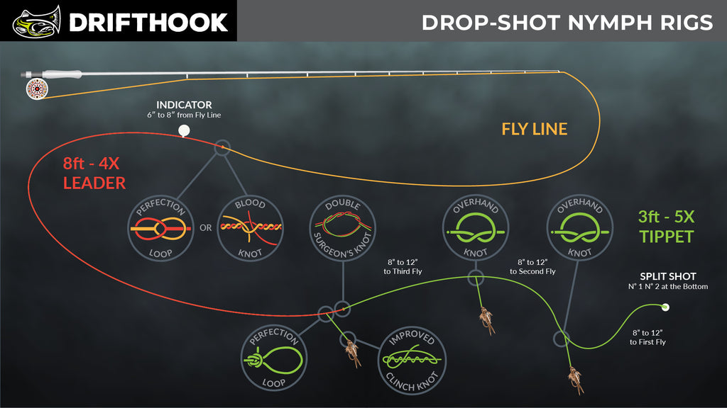 DRIFTHOOK FLY FISHING DROP SHOT NYMPH RIG