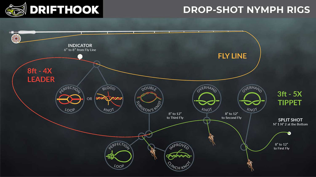 Nymphing: How to read a fly fishing indicator - What you might be