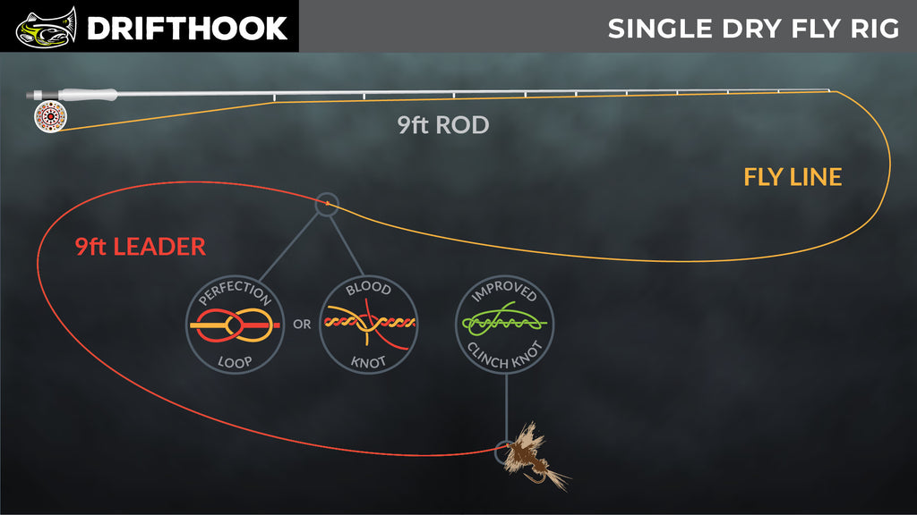 Drifthook Single Dry Fly Leader Set Up