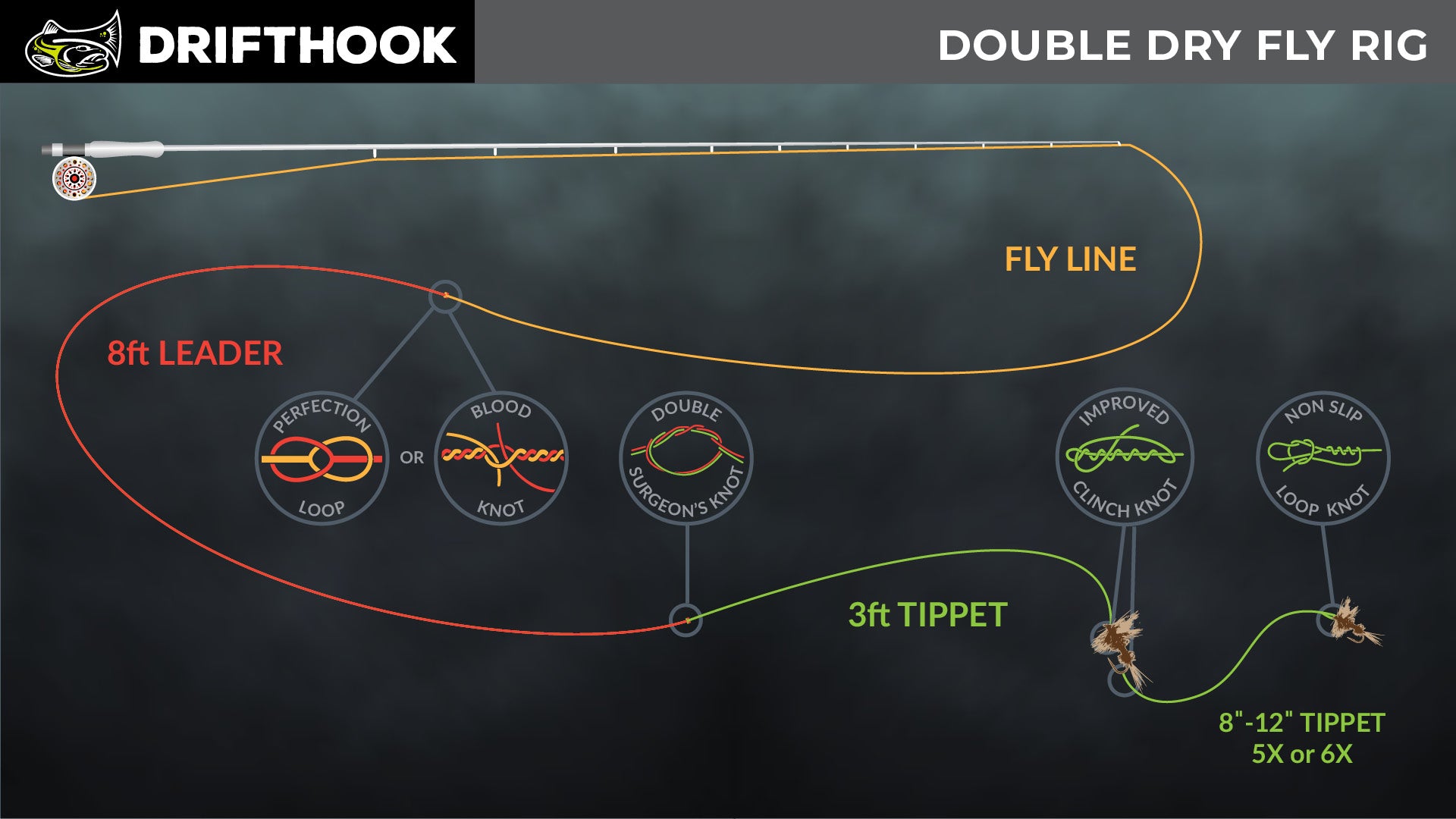 two fly set up with nymphs