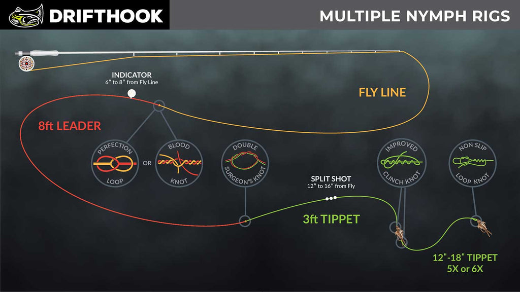 Fly Fishing With A Spinning Rod - The Drop Shot Fly Rig (You'll Catch Tons  of TROUT!!!) 