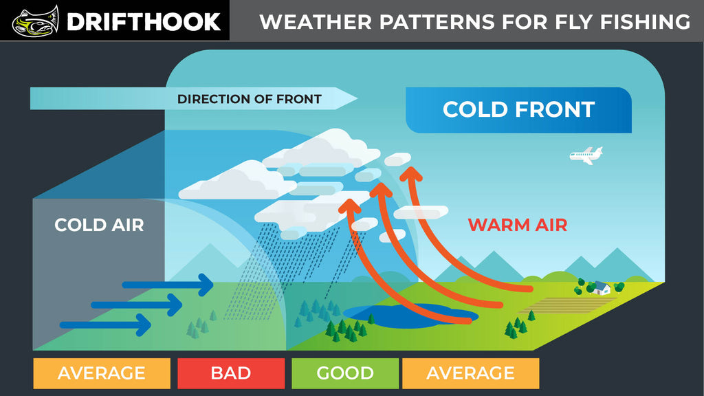 Weather Patterns