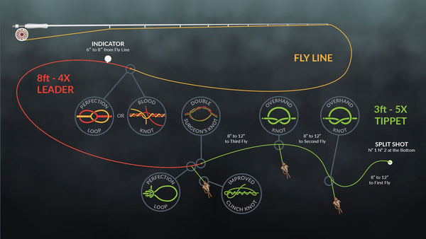 What Is A Fly Fishing Dropper?