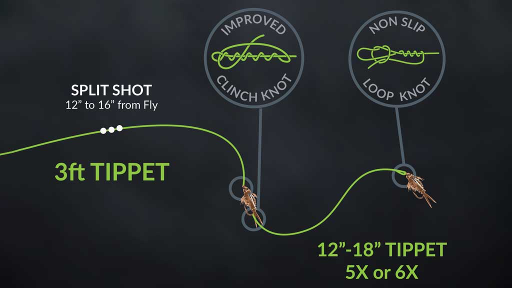 5 Easy Steps on How to Tie a Dropper when Fly Fishing