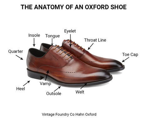 Anatomy Of Shoe