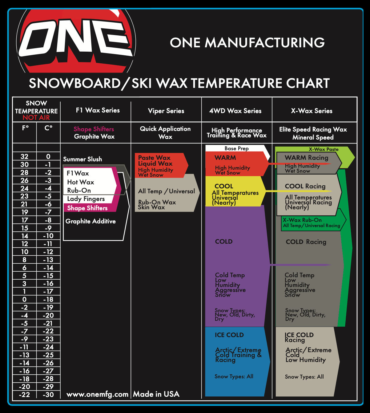 Ski Wax Colour Chart