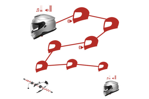 can you add bluetooth to your motorcycle helmet