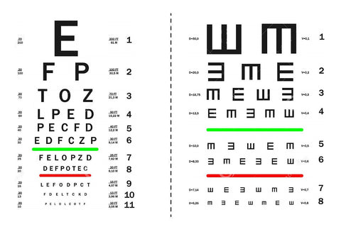 Test de Snellen para medir la agudeza visual