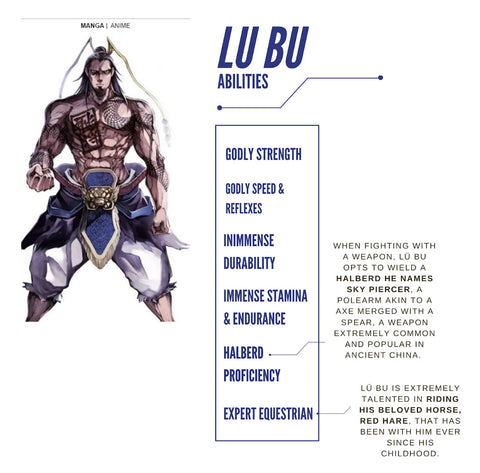 Die Rückkehr von Ragnarok | Lu Bu