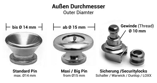 Lochgroesse für Steyner Gitarrengurt anhand vom Gurtpin Durchmesser bestimmen