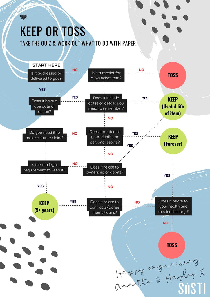 Quiz with yes or no answers to work out whether to toss or keep papers