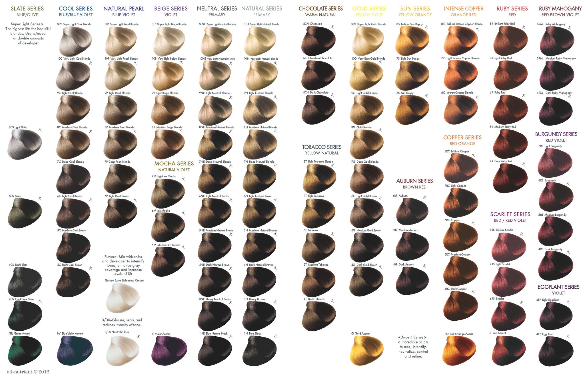 All Nutrient Hair Color Chart