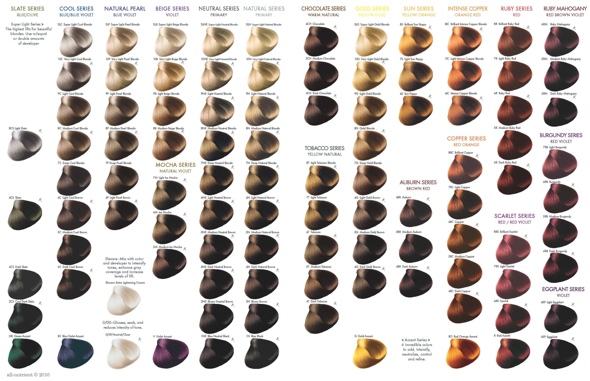 Keratint Color Chart